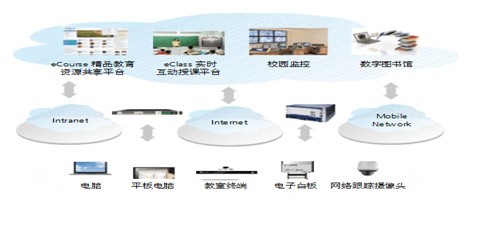 融合與發(fā)展 實(shí)現(xiàn)通信轉(zhuǎn)型新增長(zhǎng)的戰(zhàn)略路徑