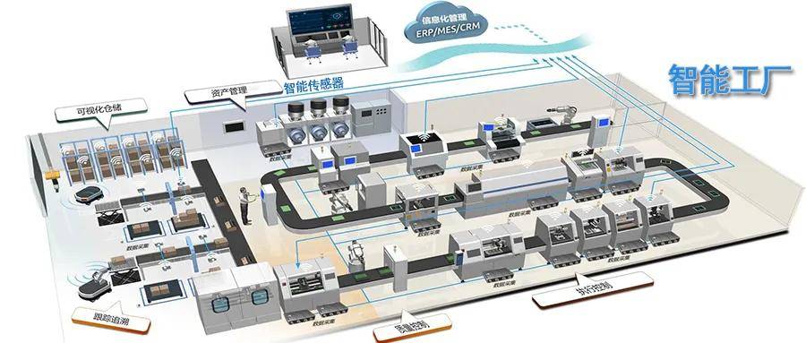 淺談智能傳感器在智能工廠中的應(yīng)用 賦能企業(yè)數(shù)字化轉(zhuǎn)型與精準(zhǔn)信息咨詢