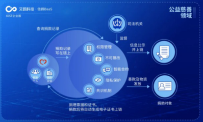 IOST啟動(dòng)“航母計(jì)劃” 企業(yè)版艾鷗科技正式開(kāi)放商業(yè)化服務(wù)，引領(lǐng)企業(yè)信息咨詢新篇章