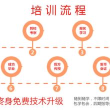 技術(shù)賦能，風(fēng)味傳承 探訪南京市江寧區(qū)匯大餐飲技術(shù)推廣服務(wù)中心業(yè)務(wù)部
