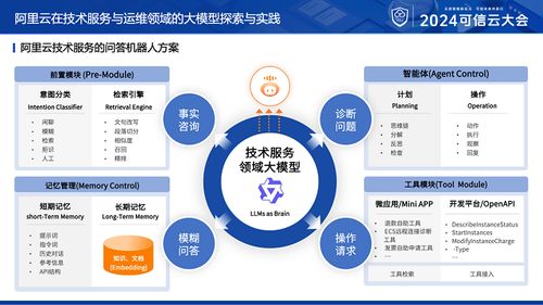 程哲橋 以AI大模型為智慧核心，賦能數(shù)字文創(chuàng)運維與服務